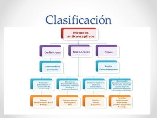 Clasificación 
 