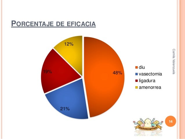 Métodos anticonceptivos