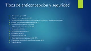 Tipos de anticoncepción y seguridad
 • Vasectomía: aprox.100%
 • Ligadura de trompas: aprox.100%
 • Anticonceptivos hormonales orales (píldora con estrógenos y gestágenos): aprox.100%
 • Píldora con gestágenos exclusivamente: 97%
 • Inyección anticonceptiva: aprox.100%
 • DIU (dispositivo intrauterino): 98-99%
 • Preservativo: 90-92%
 • Preservativo femenino: 85%
 • Diafragma: 85-95%
 • Capuchón cervical: 92%
 • Esponja anticonceptiva y espermicida: 86%
 • Método del ritmo (planificación familiar natural): 60%
 • Lactancia: 95%.
 