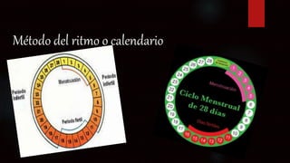 Método del ritmo o calendario
 