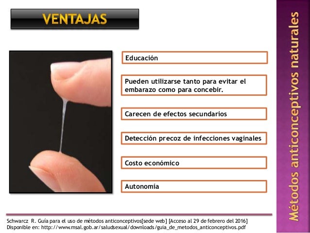 Métodos Anticonceptivos Naturales