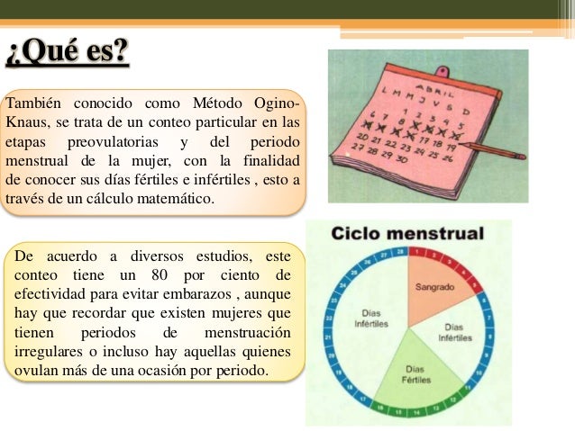 Métodos anticonceptivos naturales