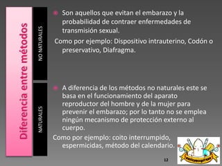 NATURALES NO NATURALES 
 Son aquellos que evitan el embarazo y la 
probabilidad de contraer enfermedades de 
transmisión sexual. 
Como por ejemplo: Dispositivo intrauterino, Codón o 
preservativo, Diafragma. 
 A diferencia de los métodos no naturales este se 
basa en el funcionamiento del aparato 
reproductor del hombre y de la mujer para 
prevenir el embarazo; por lo tanto no se emplea 
ningún mecanismo de protección externo al 
cuerpo. 
Como por ejemplo: coito interrumpido, 
espermicidas, método del calendario. 
12 
 