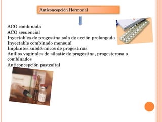 Métodos anticonceptivos seguros | PPT