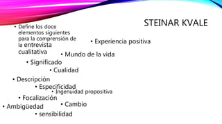 STEINAR KVALE• Define los doce
elementos siguientes
para la comprensión de
la entrevista
cualitativa • Mundo de la vida
• Cualidad
• Significado
• Descripción
• Especificidad
• Ingenuidad propositiva
• Focalización
• Ambigüedad • Cambio
• sensibilidad
• Experiencia positiva
 