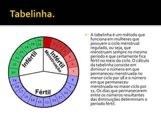 Tabelinha.A tabelinha é um método que funciona em mulheres que possuem o ciclo menstrual regulado, ou seja, que menstruam sempre no mesmo período e que certamente fica fértil no meio do ciclo. O cálculo da tabelinha consiste em diminuir o número em que permaneceu menstruada no menor ciclo por 18 e o número em que permaneceu menstruada no maior ciclo por 11. Os dias que permanecerem entre os números resultantes das diminuições determinam o período fértil. 