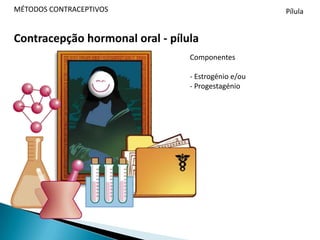 MÉTODOS CONTRACEPTIVOSPílula - Mecanismo de acçãoPílula - Mecanismo de acção Inibição da ovulação