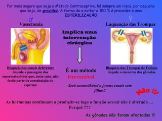 Por mais seguro que seja o Método Contraceptivo, há sempre um risco, por pequeno
que seja, de gravidez. A forma de a evitar a 100 % é proceder a uma
ESTERILIZAÇÃO
♀♂
Vasectomia Laqueação das Trompas
Bloqueio dos canais deferentes
impede a passagem dos
espermatozóides que, neste caso, não
farão parte da constituição do
esperma
Bloqueio das Trompas de Falópio
impede o encontro dos gâmetas
Implica uma
intervenção
cirúrgica
É um método
irreversível
As hormonas continuam a produzir-se logo a função sexual não é alterada …
Porquê ???
As gónadas não foram afectadas !!!
Será aconselhável a jovens casais sem
filhos?
 