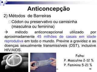 Professora Bárbara Lemos 10
Anticoncepção
2) Métodos de Barreiras
Códon ou preservativo ou camisinha
(masculina ou feminina)
 método anticoncepcional utilizado por
aproximadamente 45 milhões de casais em idade
reprodutiva em todo o mundo. Previne a gravidez e as
doenças sexualmente transmissíveis (DST), inclusive
HIV/AIDS.
Falha:
P. Masculino 2-12 %
P. Feminino 5-21 %
 