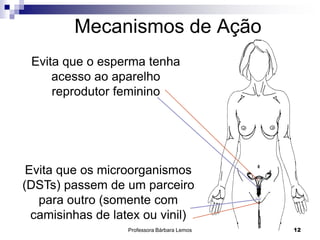 Professora Bárbara Lemos 12
Mecanismos de Ação
Evita que o esperma tenha
acesso ao aparelho
reprodutor feminino
Evita que os microorganismos
(DSTs) passem de um parceiro
para outro (somente com
camisinhas de latex ou vinil)
 