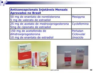 Professora Bárbara Lemos 32
Anticoncepcionais Injetáveis Mensais
Aprovados no Brasil
50 mg de enantato de noretisterona
5 mg de valerato de estradiol
Mesigyna
25 mg de acetato de medroxiprogesterona
5mg de cipionato de estradiol
Cyclofemina
150 mg de acetofenido de
dihidroxiprogesterona
10 mg de enantato de estradiol
Perlutan
Ciclovular
Unociclo
 