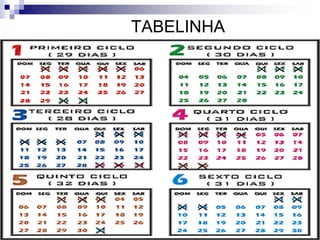 Professora Bárbara Lemos 6
TABELINHA
 