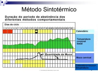 Professora Bárbara Lemos 8
Método Sintotérmico
 