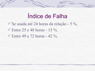 Índice de Falha
Se usada até 24 horas da relação - 5 %.
Entre 25 e 48 horas - 15 %.
Entre 49 e 72 horas - 42 %.
 