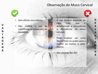 V
A
N
T
A
G
E
N
S
D
E
S
V
A
N
T
A
G
E
N
S
• Sem efeitos secundários;
• Não implica o uso de
substâncias químicas nem de
hormonas.
• A sua eficácia depende do
rigor com que é
determinada a consistência
e abundância do muco
cervical;
• Pode implicar um certo
desconforto ou pudor para a
mulher ao realizar o auto-
exame;
• Não protege das DST.
Observação do Muco Cervical
 