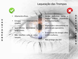 V
A
N
T
A
G
E
N
S
D
E
S
V
A
N
T
A
G
E
N
S
• Altamente eficaz;
• Cirurgia relativamente
simples;
• Sem efeitos secundários a
longo prazo;
• Não interfere com os ciclos
sexuais;
• Sendo definitivo torna a
mulher infértil, impedindo
futura procriação;
• Implica dor e desconforto no
período pós operatório;
• O insucesso da cirurgia afeta
1/200 mulheres;
• Não protege das DST.
Laqueação das Trompas
 