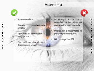V
A
N
T
A
G
E
N
S
D
E
S
V
A
N
T
A
G
E
N
S
• Altamente eficaz;
• Cirurgia relativamente
simples;
• Sem efeitos secundários a
longo prazo;
• Este método não altera o
desempenho sexual;
• A cirurgia é de difícil
reversão por isso deve ser
uma escolha bem pensada;
• Implica dor e desconforto no
período pós operatório;
• Não protege das DST.
Vasectomia
 