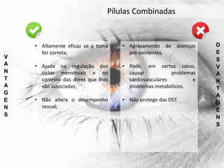 V
A
N
T
A
G
E
N
S
D
E
S
V
A
N
T
A
G
E
N
S
• Altamente eficaz se a toma
for correta;
• Ajuda na regulação dos
ciclos menstruais e no
controlo das dores que lhes
são associadas;
• Não altera o desempenho
sexual;
• Agravamento de doenças
pré-existentes.
• Pode, em certos casos,
causar problemas
cardiovasculares e
problemas metabólicos.
• Não protege das DST.
Pílulas Combinadas
 