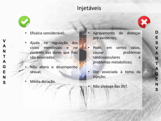 V
A
N
T
A
G
E
N
S
D
E
S
V
A
N
T
A
G
E
N
S
• Eficácia considerável;
• Ajuda na regulação dos
ciclos menstruais e no
controlo das dores que lhes
são associadas;
• Não altera o desempenho
sexual;
• Média duração.
• Agravamento de doenças
pré-existentes;
• Pode, em certos casos,
causar problemas
cardiovasculares e
problemas metabólicos;
• Dor associada à toma da
injeção;
• Não protege das DST.
Injetáveis
 