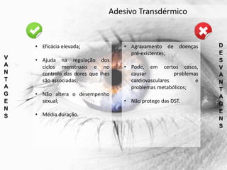 V
A
N
T
A
G
E
N
S
D
E
S
V
A
N
T
A
G
E
N
S
• Eficácia elevada;
• Ajuda na regulação dos
ciclos menstruais e no
controlo das dores que lhes
são associadas;
• Não altera o desempenho
sexual;
• Média duração.
• Agravamento de doenças
pré-existentes;
• Pode, em certos casos,
causar problemas
cardiovasculares e
problemas metabólicos;
• Não protege das DST.
Adesivo Transdérmico
 