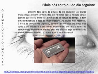 Q
U
Í
M
I
C
O
S
/
H
O
R
M
O
N
A
I
S
Pílula pós coito ou do dia seguinte
Existem dois tipos de pílulas do dia seguinte. As pílulas
mais antigas devem ser tomadas até 72 horas após a relação sexual
(sendo que o seu efeito vai diminuindo ao longo do tempo) e têm
uma composição à base de levonorgestrel. As pílulas mais recentes,
à base de acetato de ulipristal, podem ser tomadas até cinco dias
após o ato sexual e o seu efeito mantém-se, ou seja, a toma do
comprimido mantém o mesmo grau de eficácia seja administrado
no início ou no fim das 120 horas após a relação sexual.
http://expresso.sapo.pt/como-funciona-a-pilula-do-dia-seguinte-grafico-animado=f617951
 