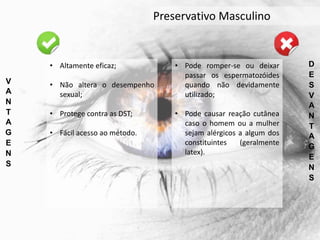 V
A
N
T
A
G
E
N
S
D
E
S
V
A
N
T
A
G
E
N
S
• Altamente eficaz;
• Não altera o desempenho
sexual;
• Protege contra as DST;
• Fácil acesso ao método.
• Pode romper-se ou deixar
passar os espermatozóides
quando não devidamente
utilizado;
• Pode causar reação cutânea
caso o homem ou a mulher
sejam alérgicos a algum dos
constituintes (geralmente
latex).
Preservativo Masculino
 