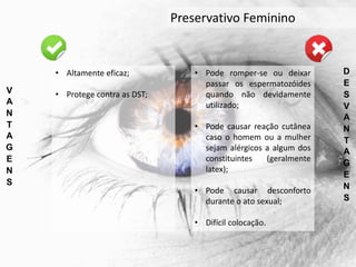V
A
N
T
A
G
E
N
S
D
E
S
V
A
N
T
A
G
E
N
S
• Altamente eficaz;
• Protege contra as DST;
• Pode romper-se ou deixar
passar os espermatozóides
quando não devidamente
utilizado;
• Pode causar reação cutânea
caso o homem ou a mulher
sejam alérgicos a algum dos
constituintes (geralmente
latex);
• Pode causar desconforto
durante o ato sexual;
• Difícil colocação.
Preservativo Feminino
 