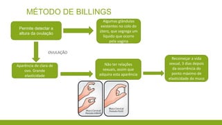 MÉTODO DE BILLINGS
Permite detectar a
altura da ovulação
Algumas glândulas
existentes no colo do
útero, que segrega um
líquido que ocorre
pela vagina
OVULAÇÃO
Aparência de clara de
ovo. Grande
elasticidade
Não ter relações
sexuais, assim que
adquira esta aparência
Recomeçar a vida
sexual, 3 dias depois
da ocorrência do
ponto máximo de
elasticidade do muco
 