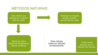 MÉTODOS NATURAIS
São métodos que
baseiam-se no período
fértil da mulher
Abstenção de relações
sexuais, durante o
período fértil da mulher
Método de Ogino
Método de Temperaturas
Método de Billings
Estes métodos
podem ser utilizados
simultaneamente.
 São menos
eficazes, que os
métodos não naturais.
 