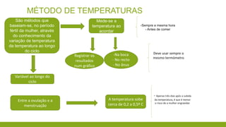 MÉTODO DE TEMPERATURAS
São métodos que
baseiam-se, no período
fértil da mulher, através
do conhecimento da
variação de temperatura
da temperatura ao longo
do ciclo
Mede-se a
temperatura ao
acordar
Registrar os
resultados
num gráfico
-Na boca
- No recto
- No ânus
Variável ao longo do
ciclo
-Sempre a mesma hora
- Antes de comer
Deve usar sempre o
mesmo termómetro
Entre a ovulação e a
menstruação
A temperatura sobe
cerca de 0,2 a 0,5º C
- Apenas três dias após a subida
da temperatura, é que é menor
o risco de a mulher engravidar.
 