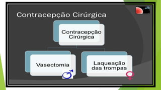 Métodos contraceptivos