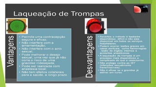 Métodos contraceptivos