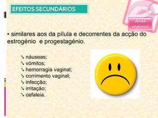 Anel
vaginal
▪ similares aos da pílula e decorrentes da acção do
estrogénio e progestagénio.
↘ náuseas;
↘ vómitos;
↘ hemorragia vaginal;
↘ corrimento vaginal;
↘ infecção;
↘ irritação;
↘ cefaleia.
 