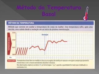 Método da Temperatura
        Basal
 