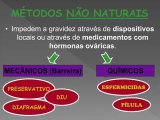 MÉTODOS NÃO NATURAIS
• Impedem a gravidez através de dispositivos
    locais ou através de medicamentos com
               hormonas ováricas.


MECÂNICOS (Barreira)          QUÍMICOS

PRESERVATIVO                ESPERMICIDAS
               DIU
  DIAFRAGMA                       PÍLULA
 