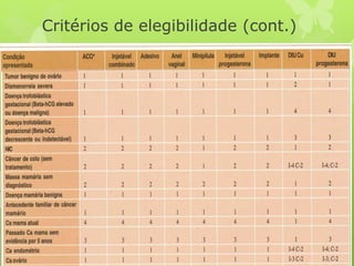 Critérios de elegibilidade (cont.)
 