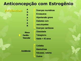 Doenças reumáticas
Enxaqueca
Hipertensão grave
Diabetes com
vasculopatias
Doenças cardíacas
Obesidade
Tabagismo
Idade > 40 anos
Cefaléia
Mastodínea
Náuseas, edema
Outros
Anticoncepção com Estrogênio
A
G
R
A
V
A
R
Risco
Cardio-
Vascular
>Incidência:
Evidências:
 