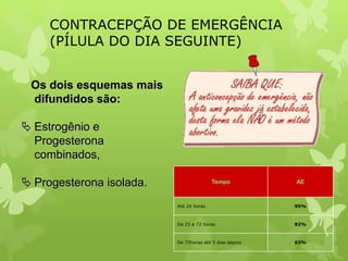CONTRACEPÇÃO DE EMERGÊNCIA
(PÍLULA DO DIA SEGUINTE)
Tempo AE
Até 24 horas 95%
De 25 a 72 horas 82%
De 73horas até 5 dias depois 63%
Os dois esquemas mais
difundidos são:
 Estrogênio e
Progesterona
combinados,
 Progesterona isolada.
 