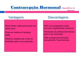 Muito eficaz, pode permanecer por
vários anos.
Pode ser usada em qualquer
idade.
Retorno imediato aos níveis de
fertilidade após a sua extracção.
DIU com progestativo pode
provocar irregularidade menstrual.
Necessita de profissional treinado
para a sua colocação.
Não protege das Infecções
Sexualmente Transmissíveis.
Contracepção Hormonal (Impeditivos de
Nidação)
Vantagens Desvantagens
 