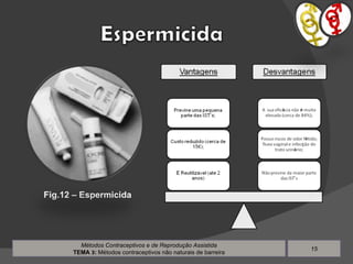 Métodos Contraceptivos e de Reprodução Assistida TEMA  3 :  Métodos contraceptivos não naturais de barreira Fig.12 – Espermicida 