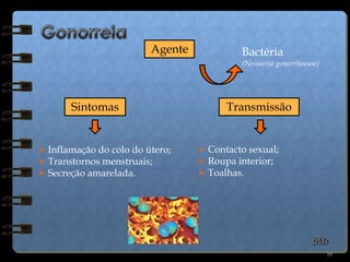 9Espermicidas    Produtos químicos que podem ser apresentados sob a forma de espuma, creme ou comprimidos vaginais.    Destroem ou imobilizam os espermatozóides, inibindo a sua passagem para o útero. O espermicida deve ser introduzido na vagina antes das relações sexuais.     Usados sozinhos têm uma segurança baixa, mas se forem usados em conjunto com o preservativo oferecem uma protecção eficaz.Métodos Contraceptivos