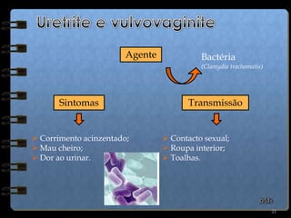 14Doenças Sexualmente Transmissíveis (DSTs)As doenças sexualmente transmissíveis são doenças provocadas por bactérias, fungos ou vírus que se transmitem, principalmente, por contacto sexual íntimo, quando um dos parceiros se encontra infectado.     Ainda que algumas doenças sexualmente transmissíveis tenham cura, outras acompanham a pessoa por toda a vida (não têm cura). 