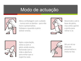 Modo de actuação

Abra a embalagem com cuidado       Desenrole-o até à
- nunca com os dentes - para não   base do pénis,
furar o preservativo.              mas antes aperte
Coloque-o quando o pénis           a ponta para
estiver erecto.                    retirar o ar.




Após a ejaculação,
retire-o com o                     Dê um nó no
pénis ainda erecto,                meio do
fechando com a                     preservativo e
mão a abertura                     meta no lixo.
para evitar que o
esperma vaze.
 