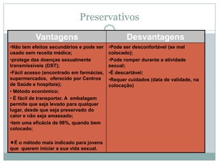 Preservativos
Vantagens
•Não tem efeitos secundários e pode ser
usado sem receita médica;
•protege das doenças sexualmente
transmissíveis (DST);
•Fácil acesso (encontrado em farmácias,
supermercados, oferecido por Centros
de Saúde e hospitais);
• Método económico;
• É fácil de transportar. A embalagem
permite que seja levado para qualquer
lugar, desde que seja preservado do
calor e não seja amassado;
•tem uma eficácia de 98%, quando bem
colocado;
É o método mais indicado para jovens
que querem iniciar a sua vida sexual.

Desvantagens
•Pode ser desconfortável (se mal
colocado);
•Pode romper durante a atividade
sexual;
•É descartável;
•Requer cuidados (data de validade, na
colocação)

 