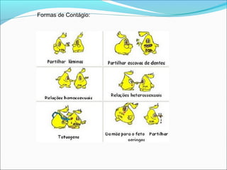 Formas de Contágio:
 