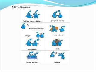 Não há Contagio
 