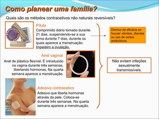 Como planear uma família?
 Quais são os métodos contracetivos não naturais reversíveis?
                     Pílula
                     Comprimido diário tomado durante     Diminui de eficácia se
                     21 dias, suspendendo-se a sua        houver vómitos, diarreia
                                                          ou uso de certos
                     toma durante 7 dias, durante os
                                                          antibióticos.
                     quais aparece a menstruação.
                     Impedem a ovulação.

                         Anel vaginal
Anel de plástico flexível. É introduzido                   Não evitam infeções
     na vagina durante três semanas,                           sexualmente
      libertando hormonas. Na quarta                         transmissíveis.
     semana aparece a menstruação.



                      Adesivo contracetivo
                      Adesivo que liberta hormonas
                      através da pele. Coloca-se
                      durante três semanas. Na quarta
                      semana aparece a menstruação.

  Planeta Terra — 9.º ano
 