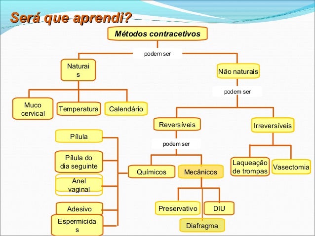 Métodos contracetivos e dst Aparador Armazem Tok Stok ~ Métodos contracetivos e dst