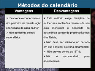 Métodos do calendário
       Vantagens                          Desvantagens
 Favorece o conhecimento        Este método exige disciplina da
dos períodos de menstruação mulher nas anotações mensais de seu
e fertilidade de cada mulher;   ciclo   menstrual   e   necessita    de
 Não apresenta efeitos         abstinência ou uso de preservativo nos
secundários.                    dias férteis;
                                 Não deve ser utilizado no período
                                em que a mulher estiver a amamentar;
                                 Não previne contra as IST’S;
                                 Não       é   recomendado         para
                                adolescentes.
 