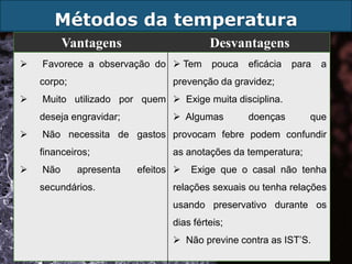Métodos da temperatura
          Vantagens                      Desvantagens
   Favorece a observação do  Tem        pouca   eficácia   para   a
    corpo;                      prevenção da gravidez;
   Muito utilizado por quem  Exige muita disciplina.
    deseja engravidar;           Algumas         doenças       que
   Não necessita de gastos provocam febre podem confundir
    financeiros;                as anotações da temperatura;
   Não      apresenta   efeitos    Exige que o casal não tenha
    secundários.                relações sexuais ou tenha relações
                                usando preservativo durante os
                                dias férteis;
                                 Não previne contra as IST’S.
 